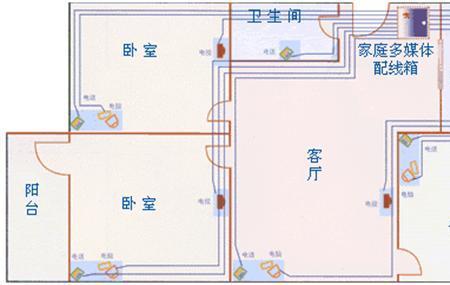 农村最简单布线一根主线安全吗