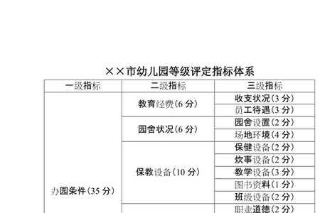 幼儿园的星级代表什么意思