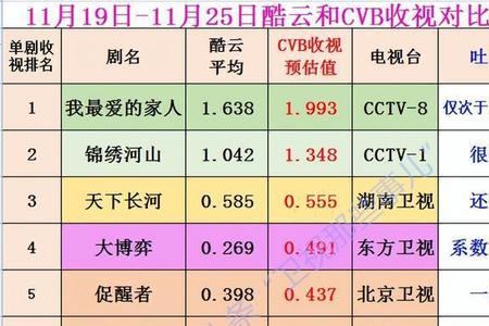 人世间收视率排名