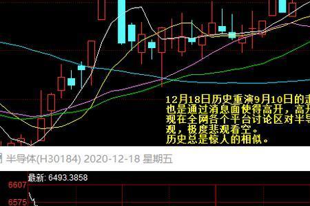 高走低开什么意思