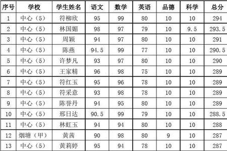 为什么学校录成绩学生不能看