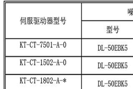 驱动器err013故障代码