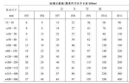 it5公差级是什么意思