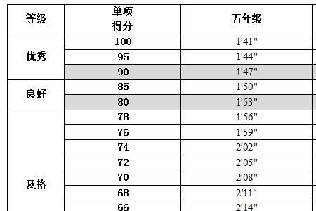 女生50米跑多少秒算快