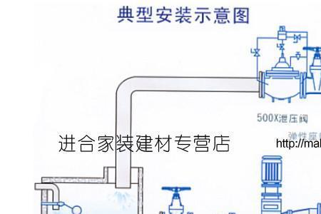 水锤的消除方法是什么啊