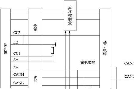 新能源汽车小电瓶充电原理