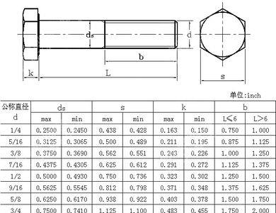 10mm8.8级螺栓抗拉强度