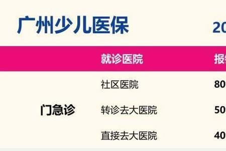 新生儿医保报销最迟多久