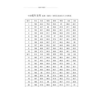 165成年人张开双臂是多少米