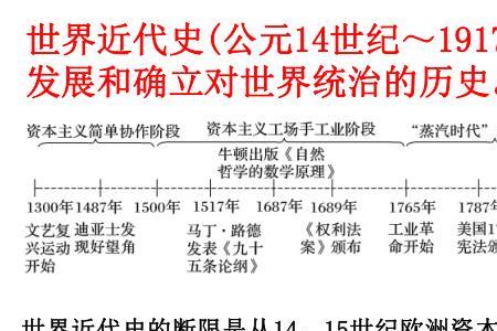 资本主义早期发展的波折