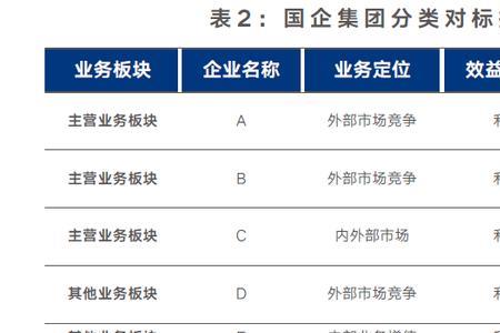 什么是工程造价对标