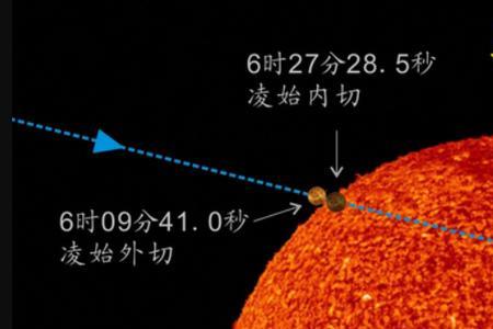 人类能不能看到太阳光