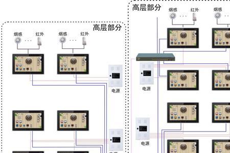 楼宇对讲分线器说明书