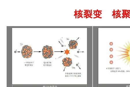 中子轰击铜会生成什么