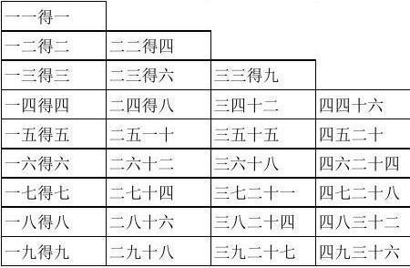 一七得七根据口诀写出两个除法