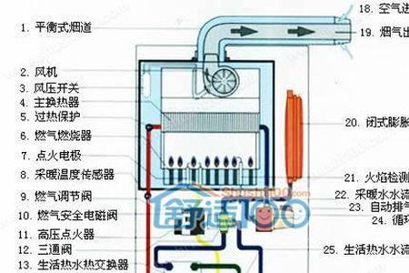 循环水跟壁挂锅炉怎么连接