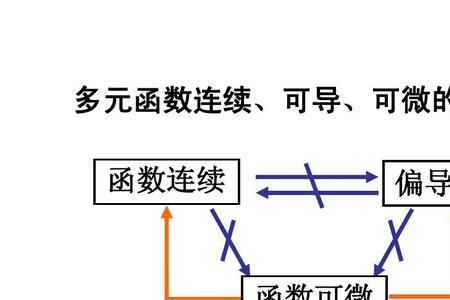 隐函数求偏导数