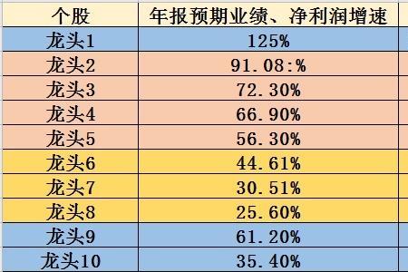 半导体芯片龙头股排名