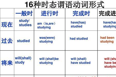 likes后面是跟动词ing还是动词原型