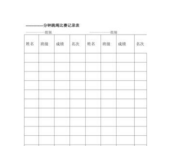 一分钟跳绳纪录多少个