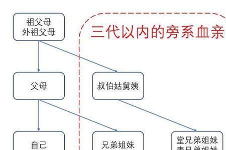 家里六兄弟姐妹分别怎么称呼