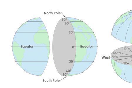 纬度向北增加为什么