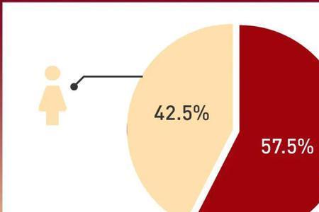 北大2022年毕业人数