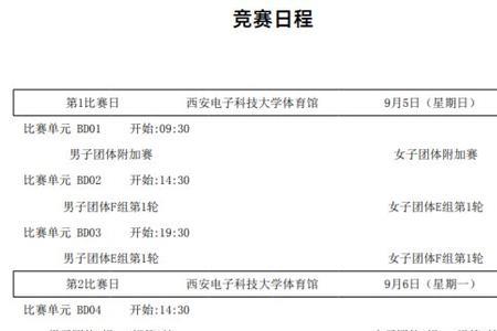 2021世界羽毛球锦标赛第三轮对阵表