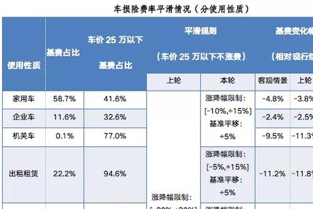 特斯拉保险费多少钱一年