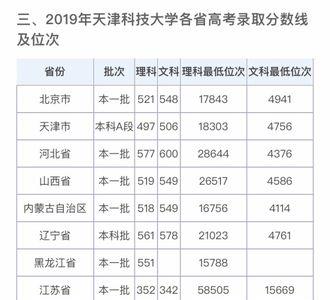 模拟分数线会比真实分数线高吗