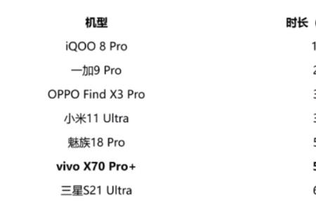 vivox70pro+追焦设置