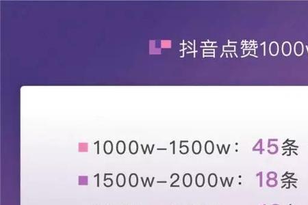 抖音直播1亿点赞实际到手多少