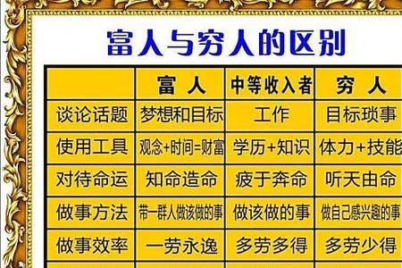 富人思维的10大特征