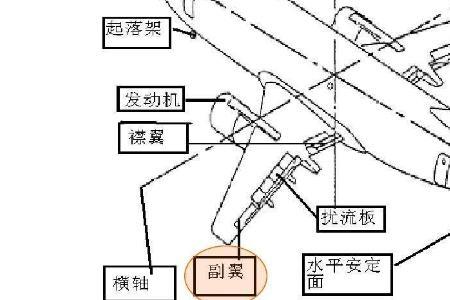 飞机是由哪几个部分组成的