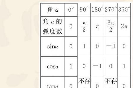 tan负1 /2 角度换算