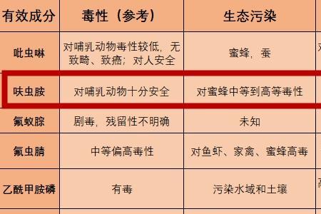 斗八方杀虫剂效果怎么样