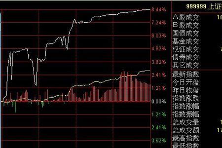 下午开盘涨停是什么意思