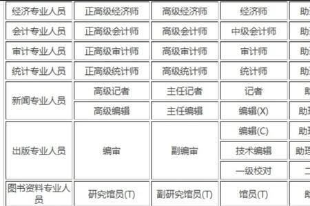 职称的职数可以互相借用吗