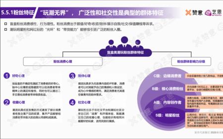 圈层营销的五大步骤