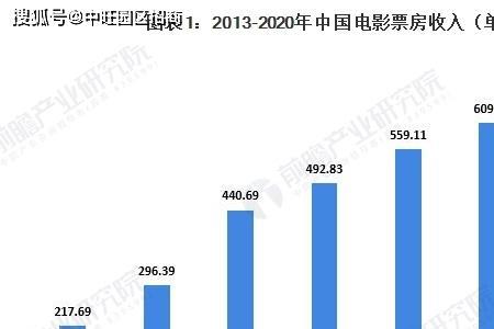 2021未引进电影排行榜