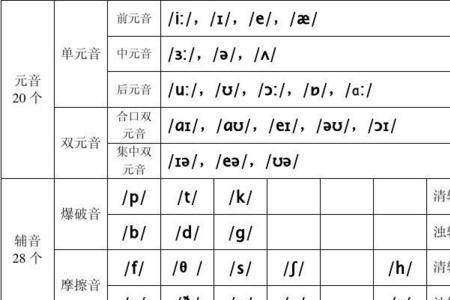 霍的国际音标