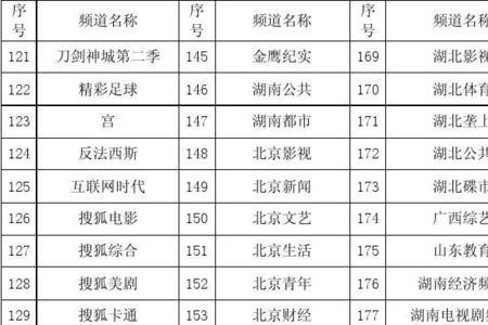 电视节目单三个字母怎么写