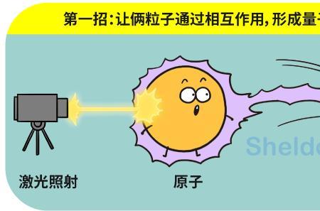 远距离量子纠缠原理