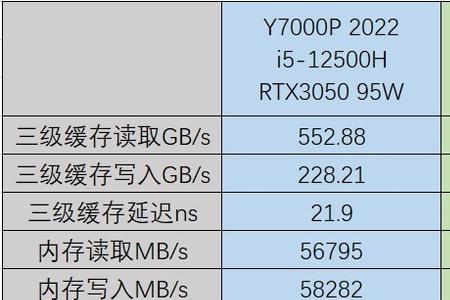 12500h和11400h哪个好