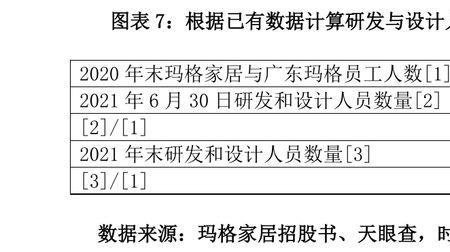 公司为什么虚报员工人数