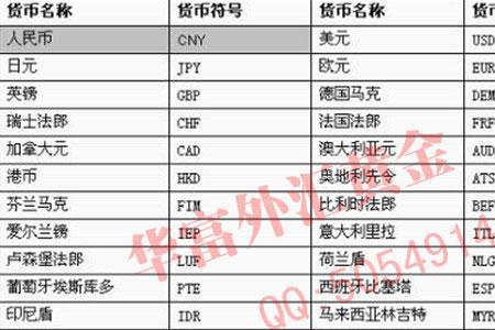 各国的货币的单位是什么啊