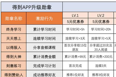 爆他app如何获得奖励