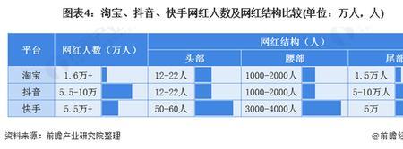 快手2021几岁能直播