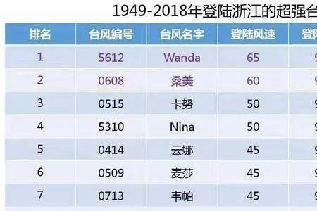 17米每秒是几级风