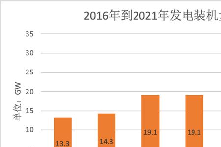 6万度电等于多少万千瓦时